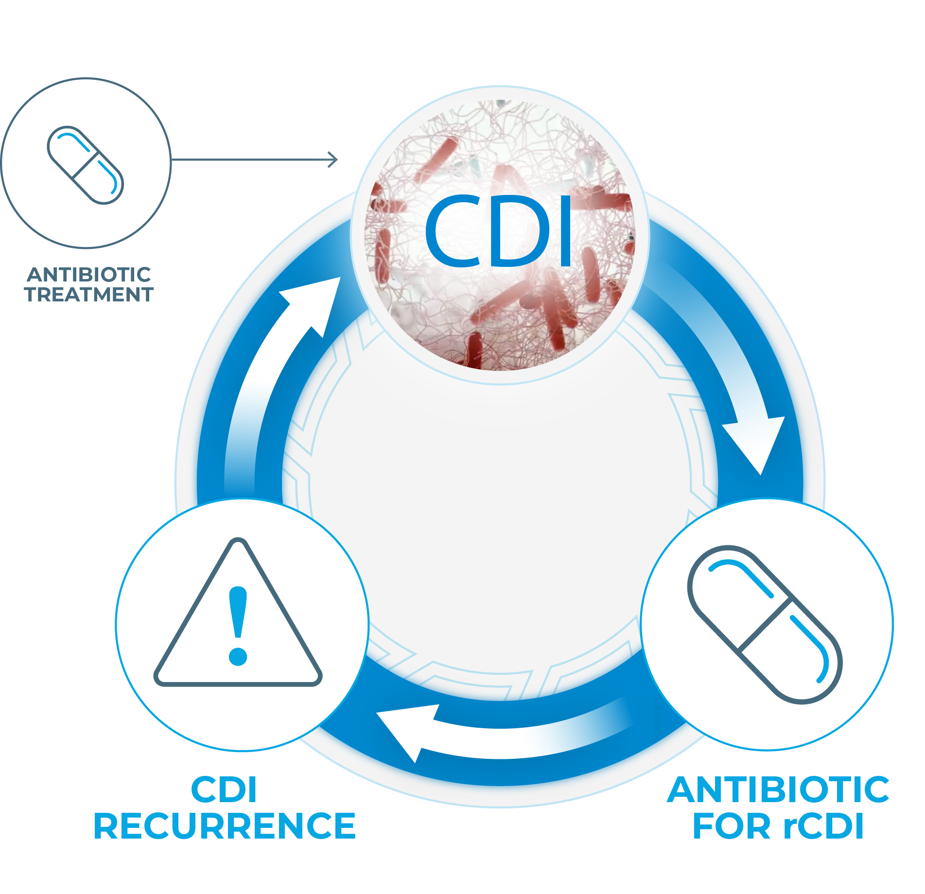 cdi_recurrence_V2 CDI recurrence